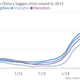 Prices climbed in 2013, even as the government tried to curb demand.